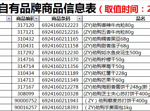 6.28日大悟休闲自有品牌陈列图片