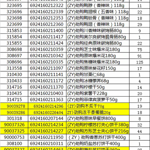 2023.9.20日大悟店休闲自有品牌陈列图片