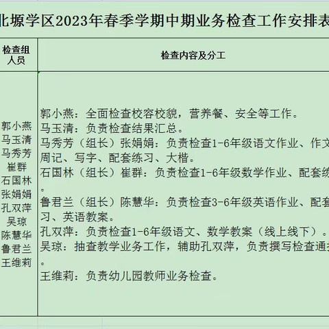 以检自省悉心灌溉，以查促教静待花开 ——临夏县北塬镇北塬学区开展期中教学常规业务检查