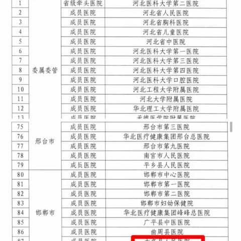 我院被列入河北省罕见病专科联盟成员单位