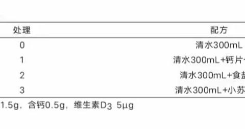 不同液体对月季切花保鲜效果的研究