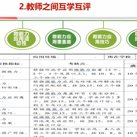 乌鲁木齐市第九小学校教师信息技术应用能力提升2.0培训活动