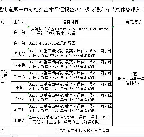 承前启后，继往开来——平邑街道第一中心校英语六环节集体备课活动日志