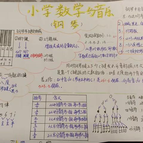 数学与音乐🎵|西北师范大学附属小学 六年级4班 孙子岚 9号