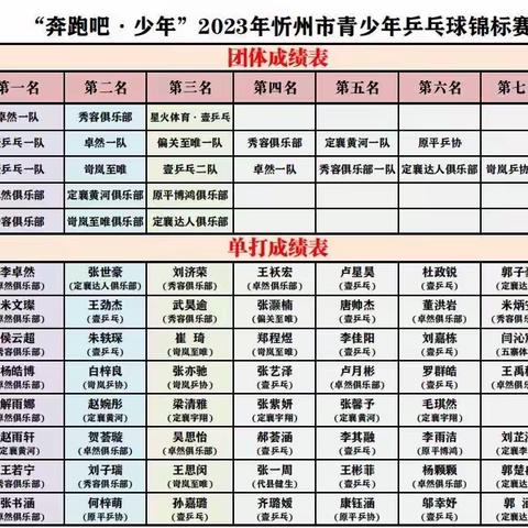 2023年忻州市青少年乒乓球锦标赛