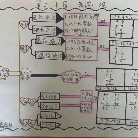 《100以内加法和减法》数学小报