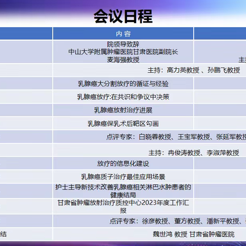 甘肃省肿瘤医院第六届乳腺癌放疗论坛暨甘肃省肿瘤放射治疗质控中心年会圆满召开