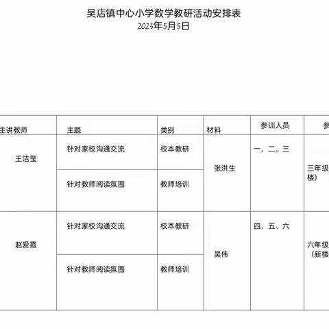 教有所得，研有所获––吴店镇中心小学数学校本教研活动纪实