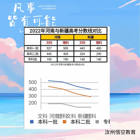 📈【异地升学】—新疆篇Ⅰ