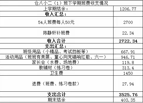 四（1）班班费收支明细一览表