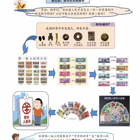 仙人掌🌵中队《货币与智慧》主题作业（五）