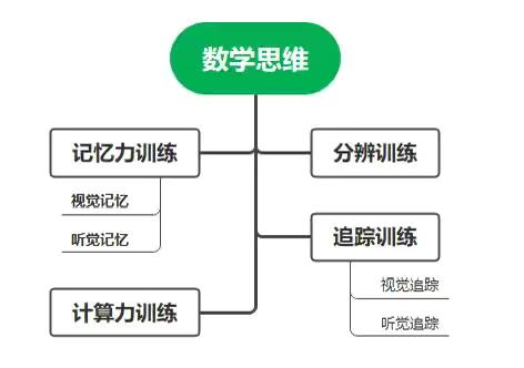 三色幼儿园“智”趣相投成长营   提升数学思维.发展语言能力