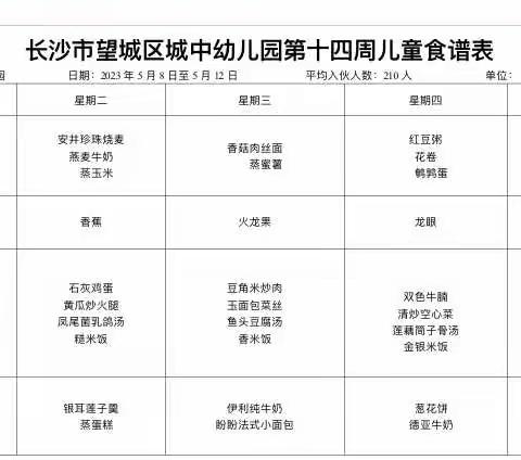 【美食分享】2023年春望城区城中幼儿园第十四周食谱