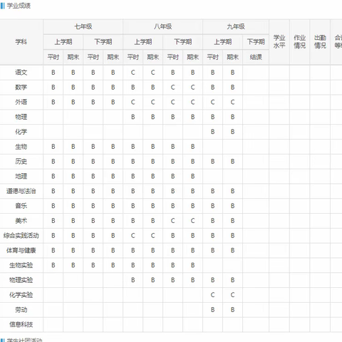 综合素质评价需补录情况查看