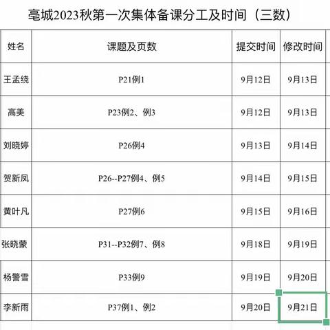 研思致新  赋能前行———亳城镇三年级数学第一次集体备课活动