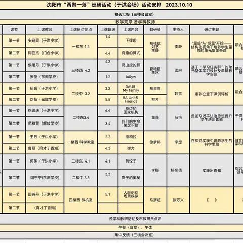 多元交流促发展 携手同行共进步——沈阳市于洪区与抚顺市东洲区都市圈教研手拉手活动