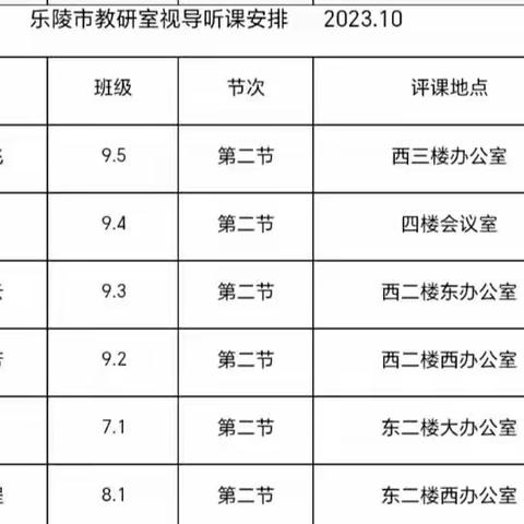 教研引领促成长——市教研室成员入西段乡中学视导听课活动纪实