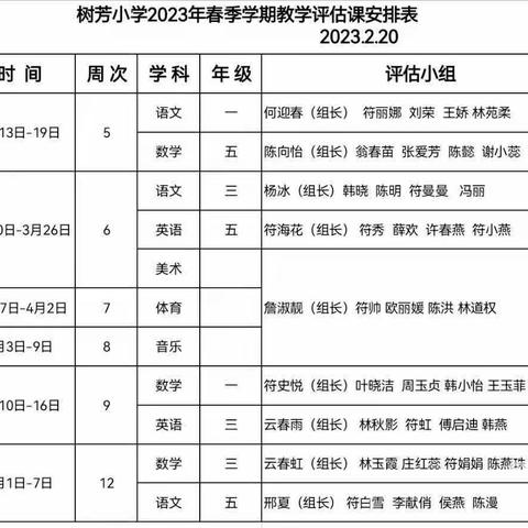 课堂放风采 评估促成长――文昌市树芳小学三年级数学组评估课活动