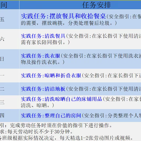 “劳动最光荣——家务劳动我能行”三里镇中心小学劳动周实践活动