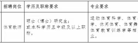 四川工业科技学院关于招聘  体育与健康学院专职教师的公告