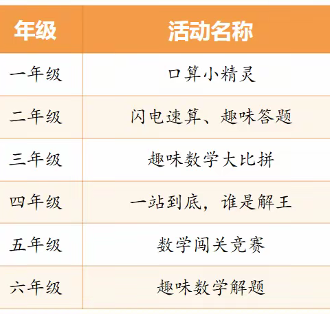 【尚美·教学】“四强”能力作风建设｜绽数学之花，悟思维之美