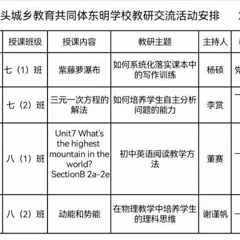 众行能致远，“研”途绽芳华 ——城乡教育共同体教研交流活动之东明学校篇