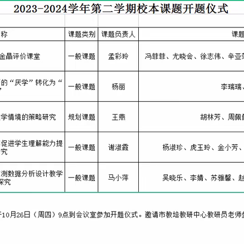 【金晶·教务】开题明思 以研促进——灵武市第六小学2023年校级小课题开题仪式