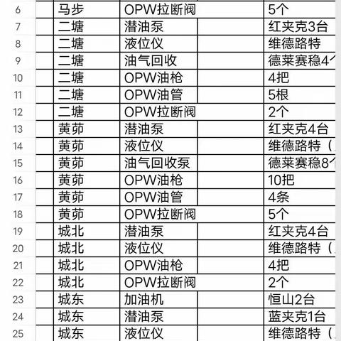 武宣片区2023年5月第1周安全周报