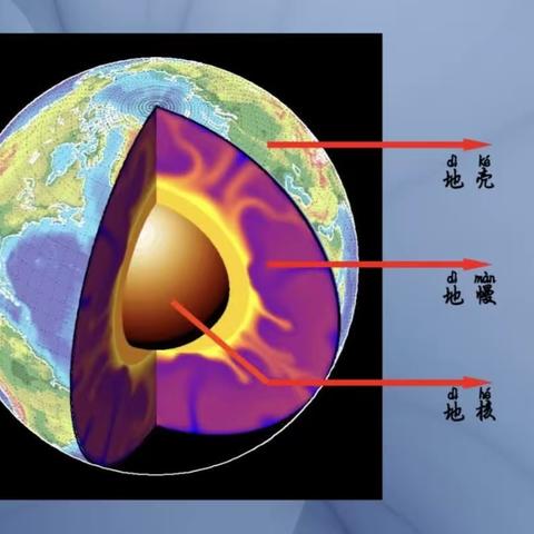 走进科学，让梦飞翔——制作地球内部结构模型 ——武都区江南小学科学组实践活动