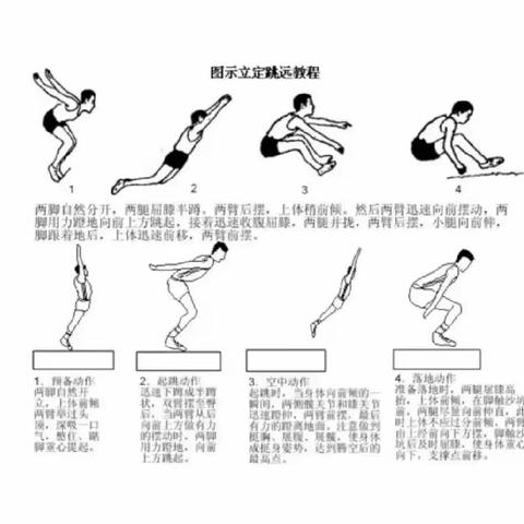 实习汇报课之立定跳远