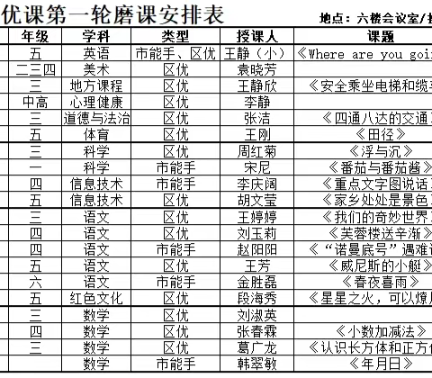 磨课绽芳华，聚力共成长——记阳光小学区优质课第一轮磨课活动