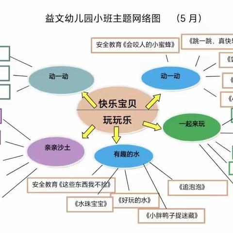 小班五月第十三周工作计划