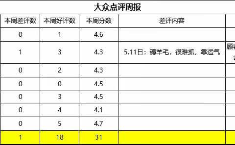 5.17日工作总结