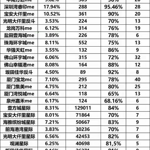 李莉5.7号工作日志