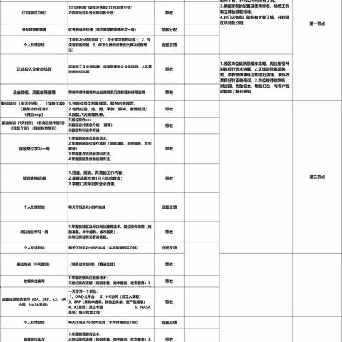 李莉5.8号工作日志