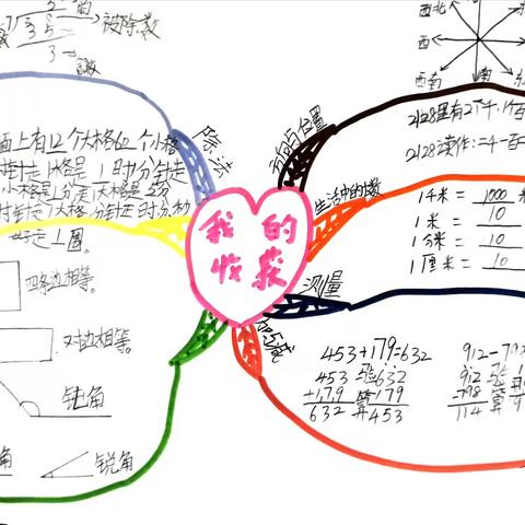 【经开十一小·新优质成长校】展思维风采，享数学魅力——e年级思维导图第十六期