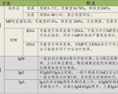 支原体肺炎感染专题培训会议