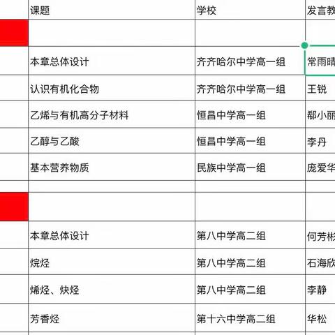 聚集多校智慧，打造完美课堂—-记齐市高中化学大单元备课