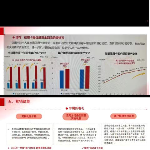昆明分行信用卡“春雷行动”拓户专项营销活动启动会 ‍ ‍