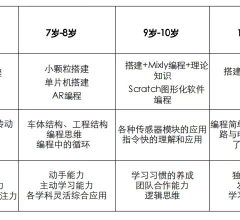 我们一起制作机器人吧！