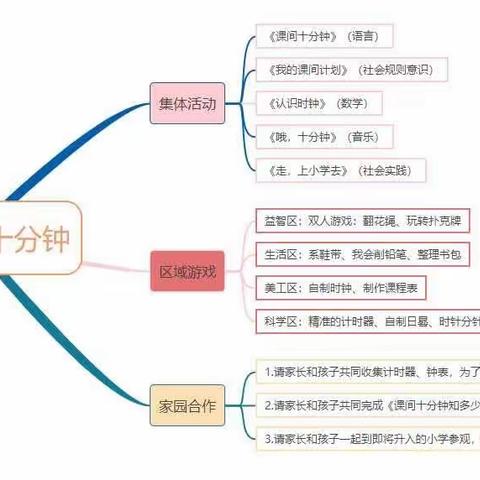 “课间十分钟”——机关幼儿园分园大一班生活化课程