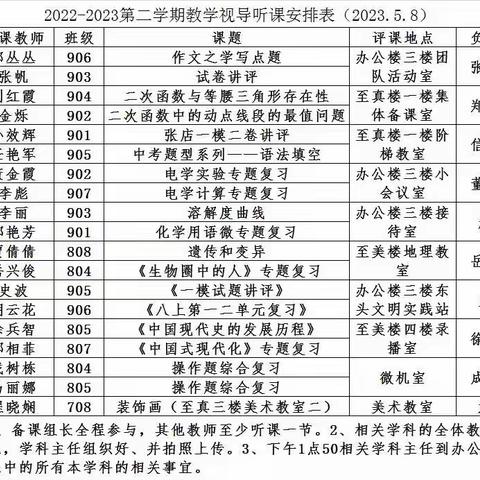 把脉课堂求高效，精准视导助提升——高青二中迎县教研室教学视导活动纪实