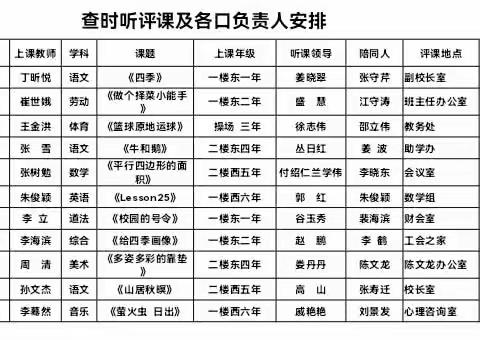 行家引领促成长，笃学深耕图奋发----进修学校检查组莅临八河川小学调研指导