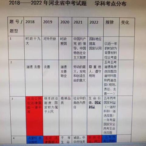 以研促教，共同成长——道法学科教研活动