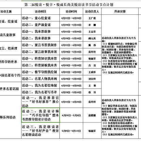 展思维之美     显阅读之魅——沂水县第五实验小学第二届尚美悦读读书节五年级读书活动纪实（一）