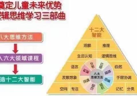 建发上郡幼儿园——第五届“小康轩杯”逻辑高比赛通知