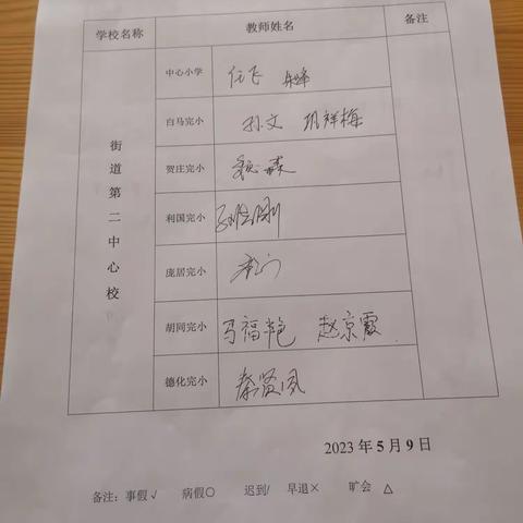 “聚集体智慧，备精彩课堂”平邑街道第二中心校一年级数学集体备课活动