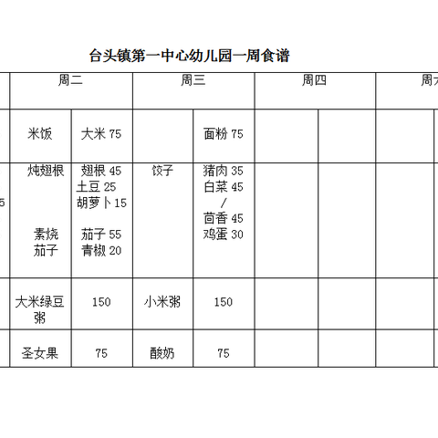 台头镇第一中心幼儿园4月美食回顾