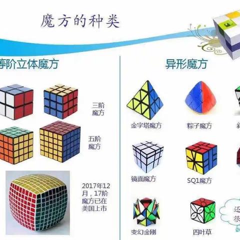 【太平小数•二年级实践性作业学期展评】指尖舞动，玩转魔方