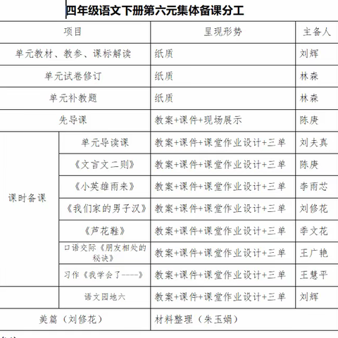 “集”思广益，常“备”不懈——第五实验小学四年级语文第六单元集备